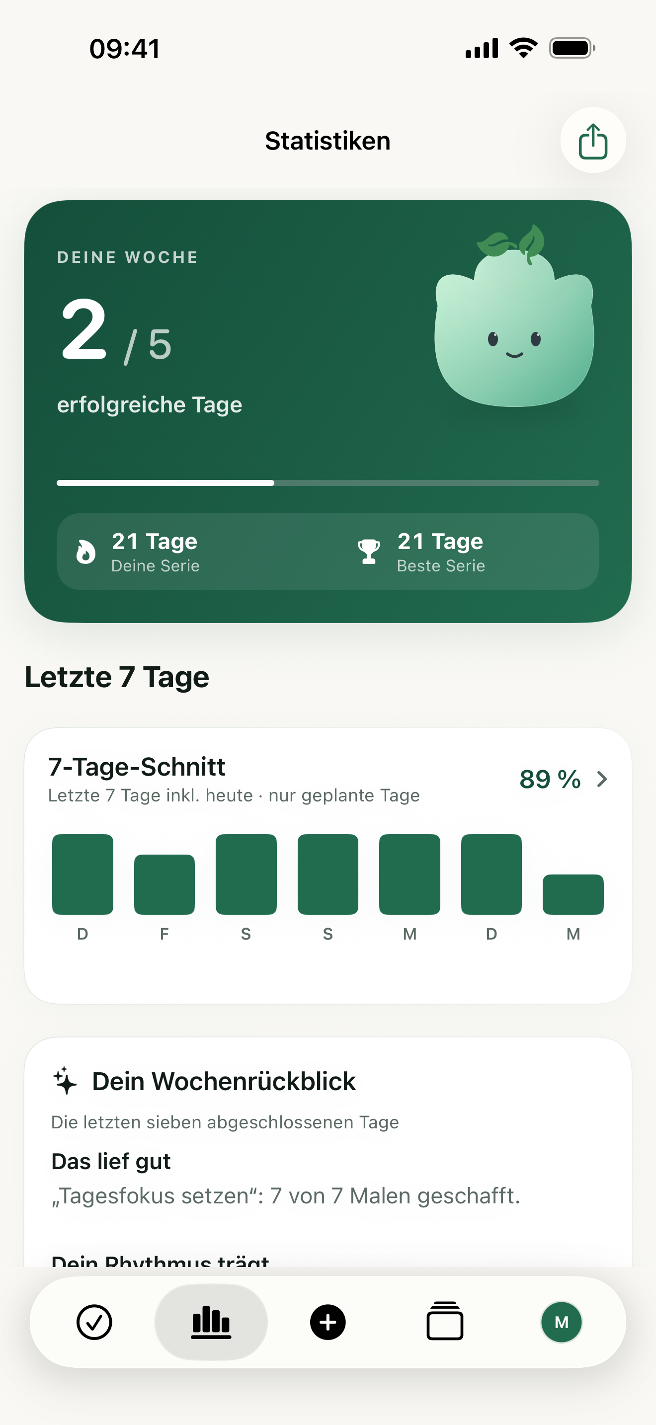 Takt-Statistiken mit Serie und Wochenverlauf
